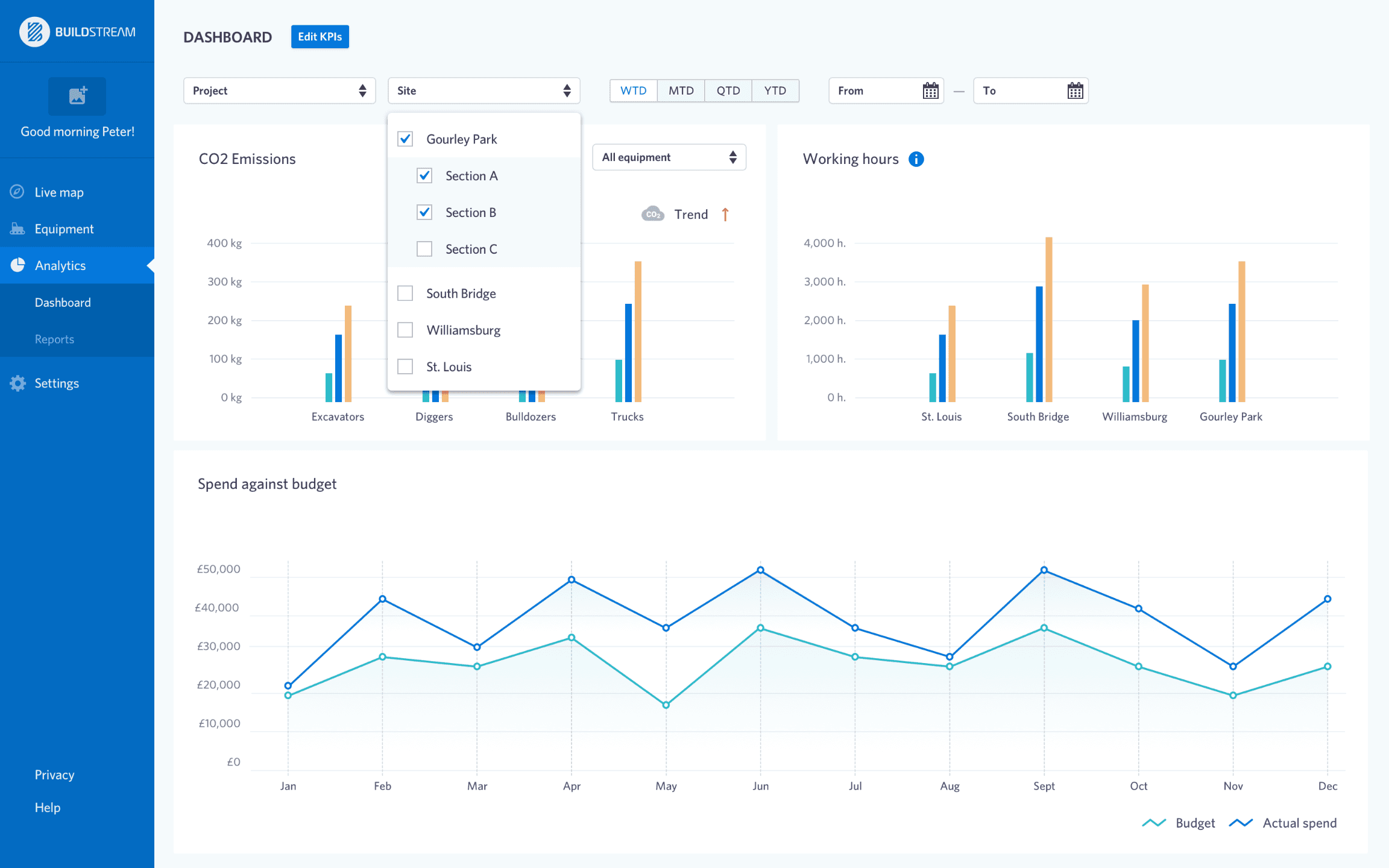 A screenshot of the additional graphs in the Analytics Dashboard view of the Buildstream website