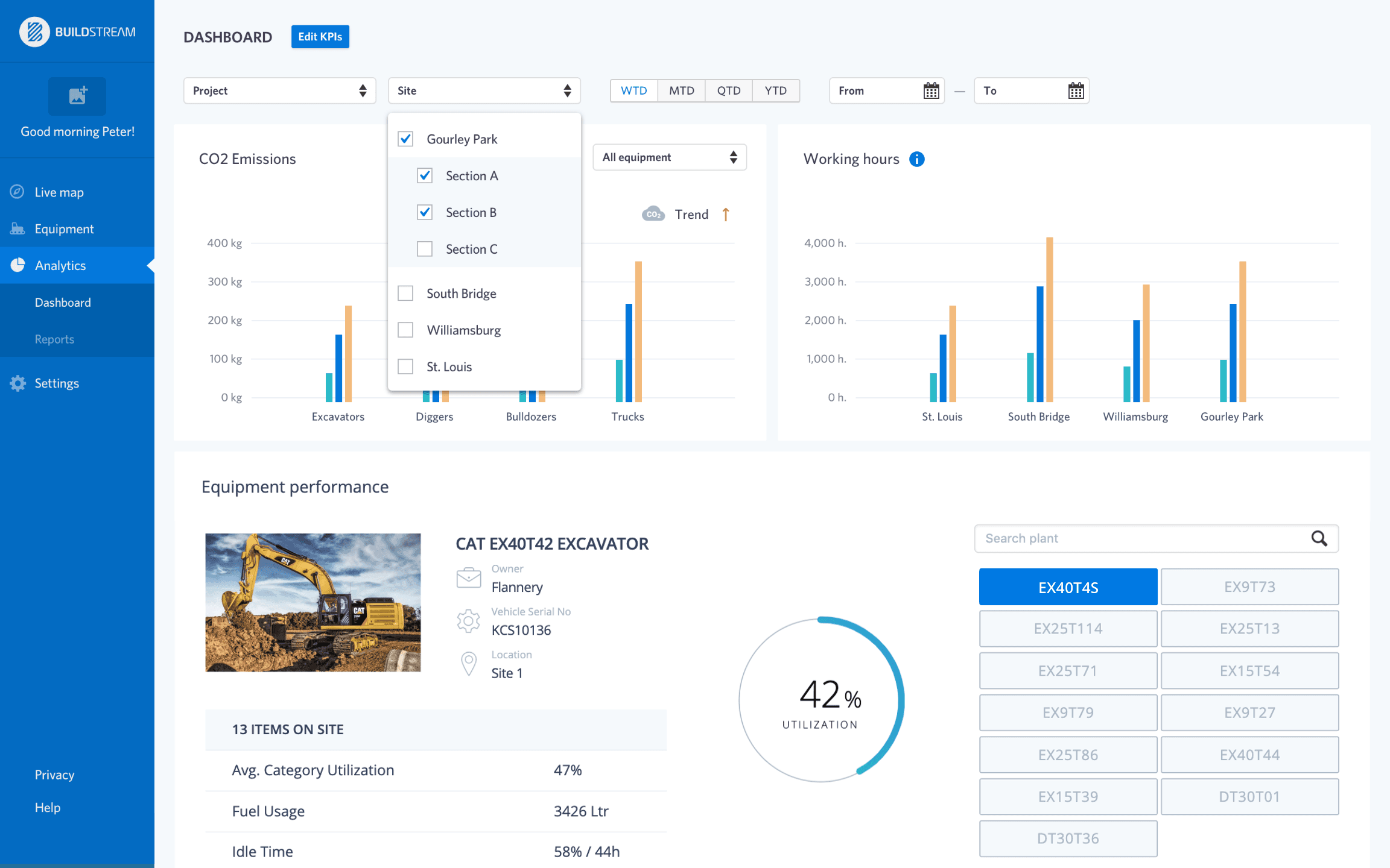 A screenshot of the Analytics Dashboard view of the Buildstream website