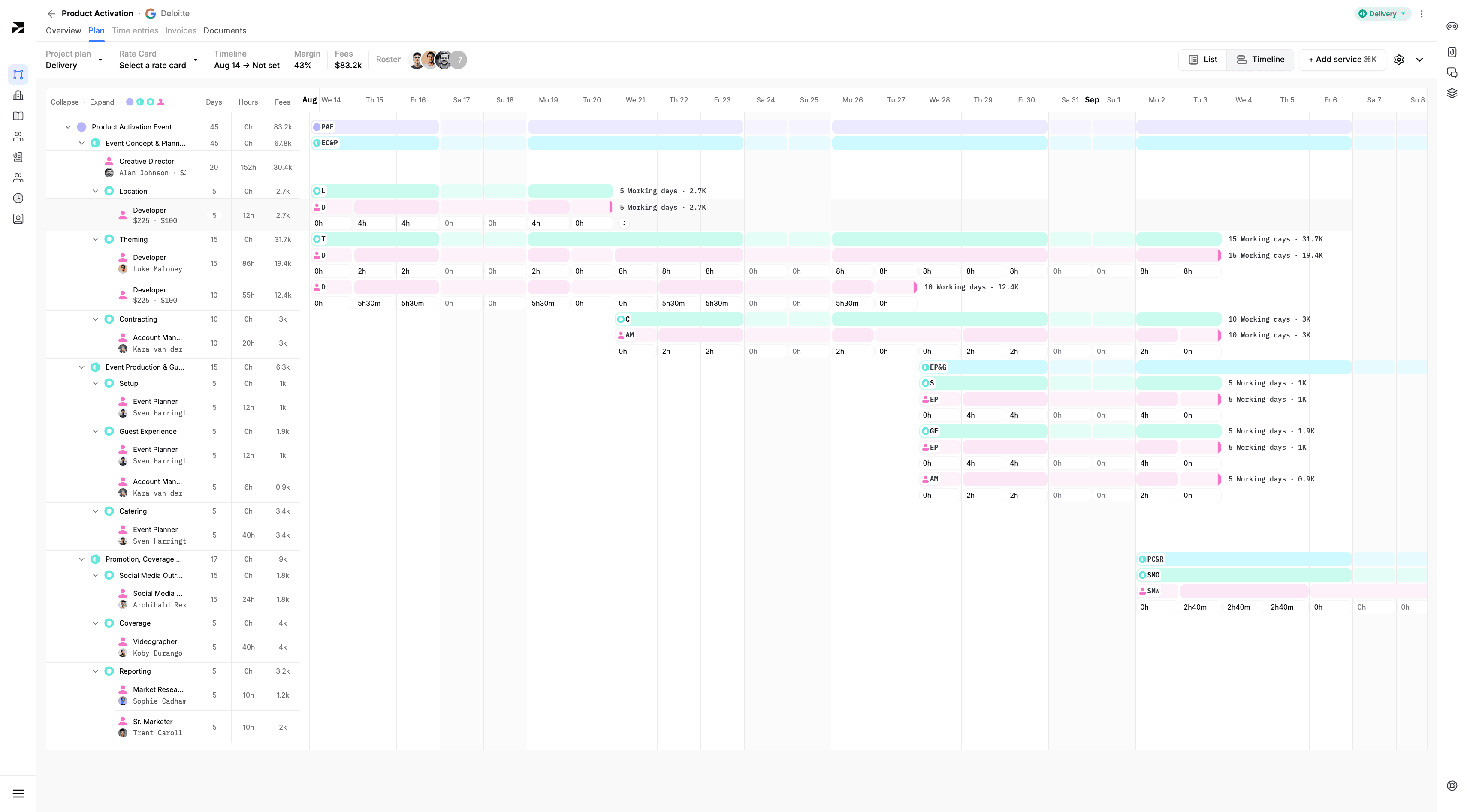 Screenshot of the Project Plan page in timeline view