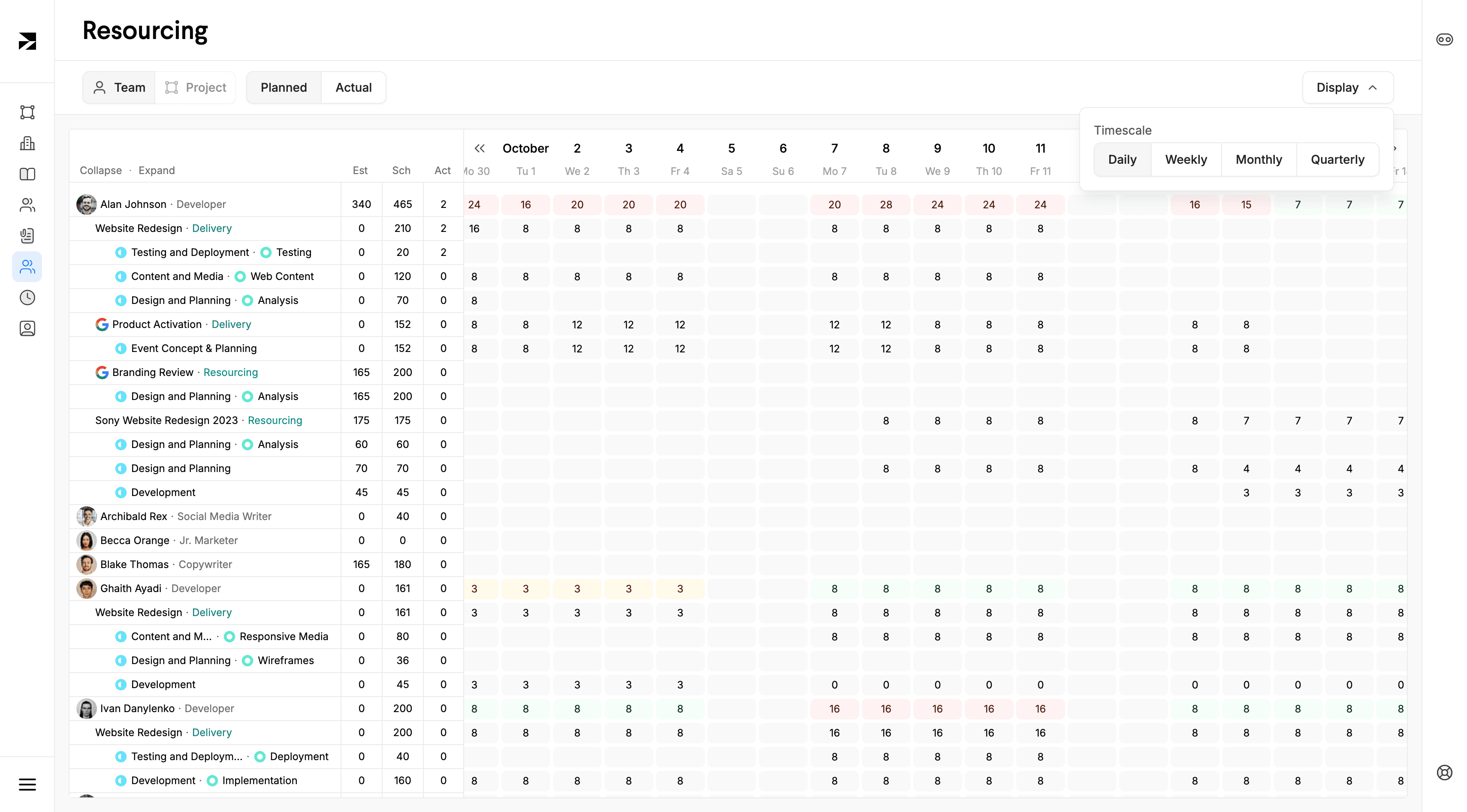 A screenshot of a cross-project resourcing timeline view